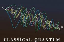 买球网站 -【物理前沿】量子(zi)世界，也能用经典物理來(lái)描述？